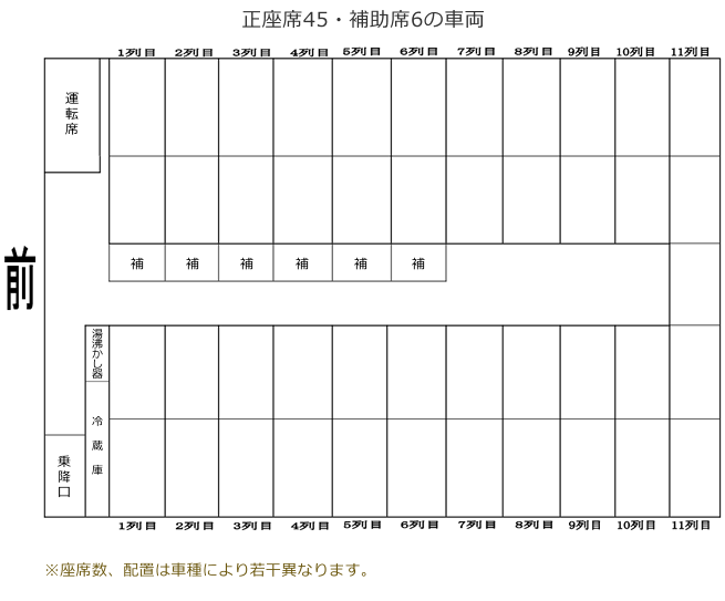 大型バスの座席表